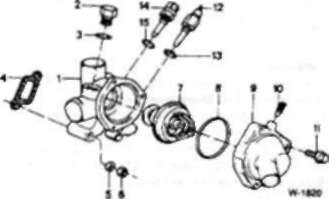 • Установите термостат (7) так. чтобы рамка была направлена вверх. На рисунке показан термостат для двигателей М20/М30. (Другие детали, показанные на рисунке: 1 — корпус термостата; 2 — резьбовая пробка; 3 - медное уплотни-тельное кольцо (детали (2) и (3) чаще всего отсутствуют); 4 —прокладка корпуса термостата; 5 — пружинная шайба; 6 — гайка; 10 — клапан для выпуска воздуха; 11 — болт крепления крышки; 12 — датчик указателя температуры охлаждающей жидкости; 13 — уплотнительное кольцо; 14 — датчик температуры: 15 — уплотнительное кольцо.)